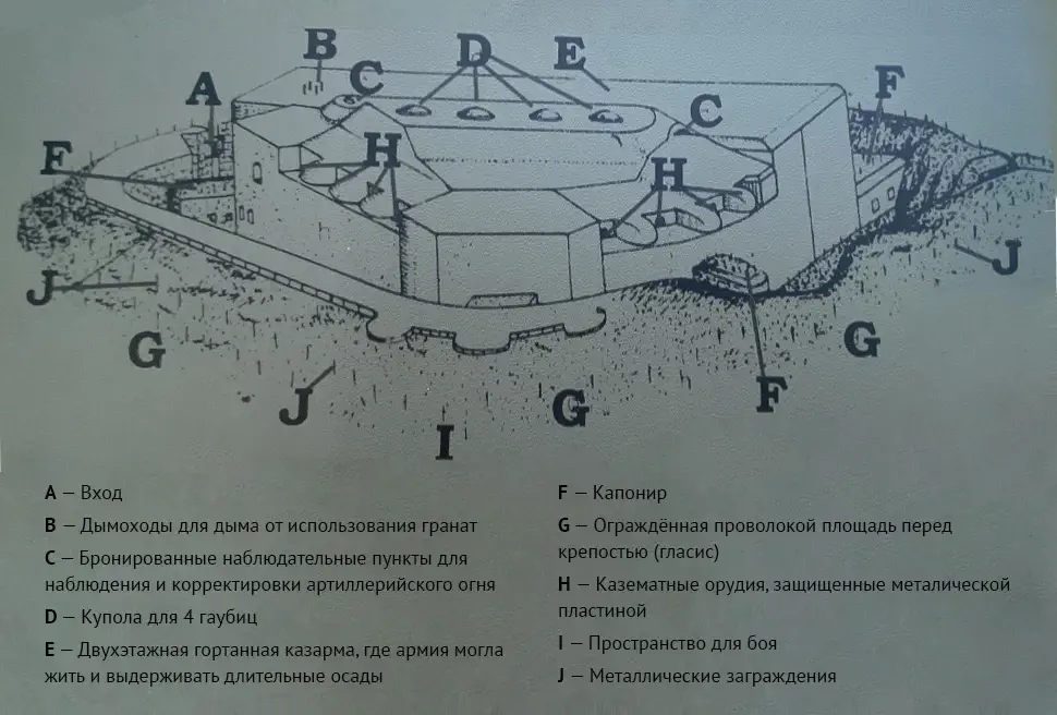 Схема крепости Вермац